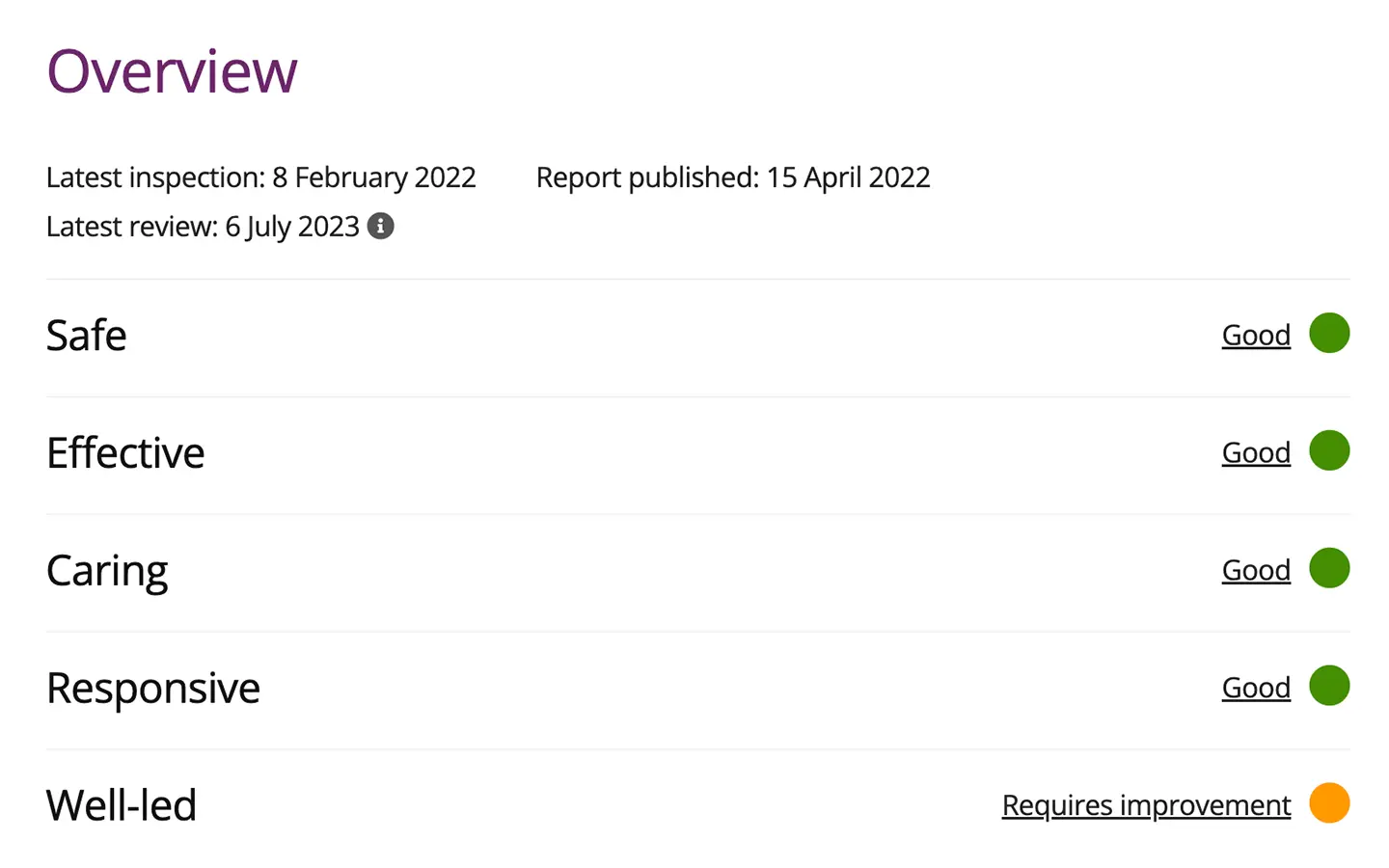 The Old Rectory Care Home CQC Report